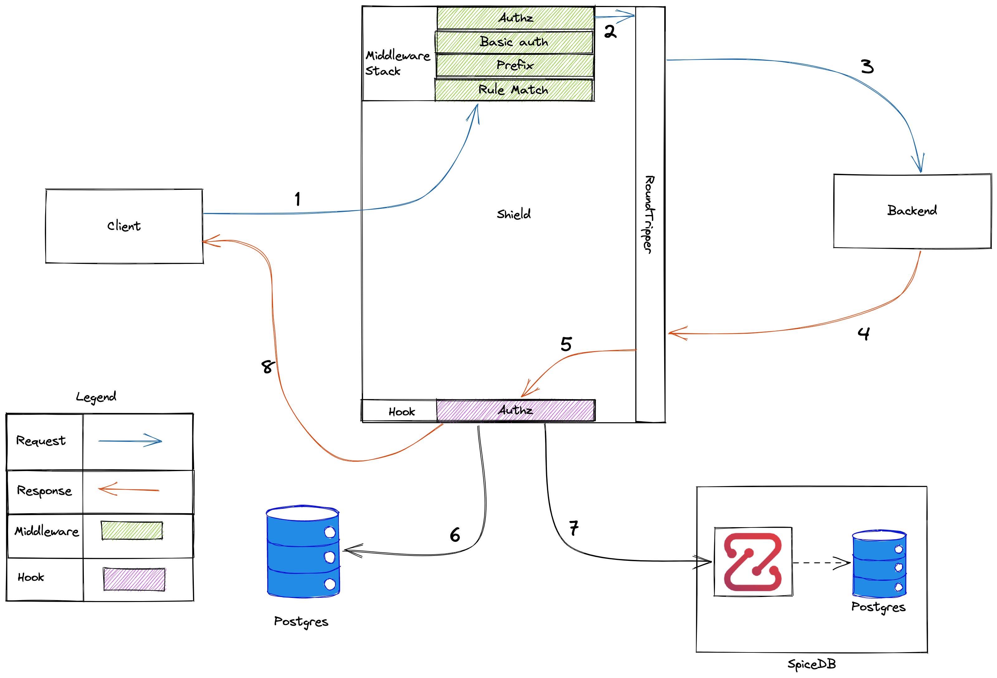 Frontier flow diagram